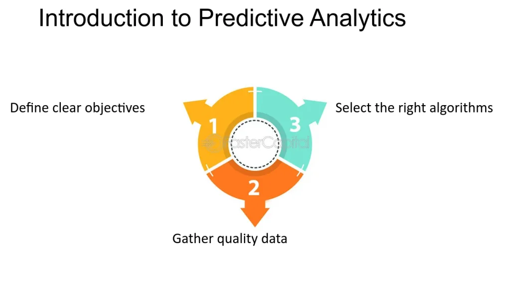 saas Email Marketing Strategies:Predictive Analytics for User Insights